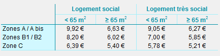 Borloo Social post 2012