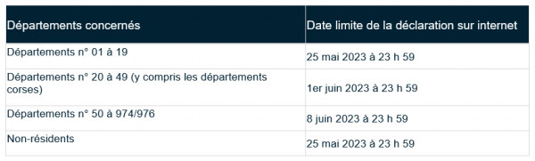 Déclaration 2023 (revenus 2022) : Le Calendrier Est Paru ! - Clickimpôts